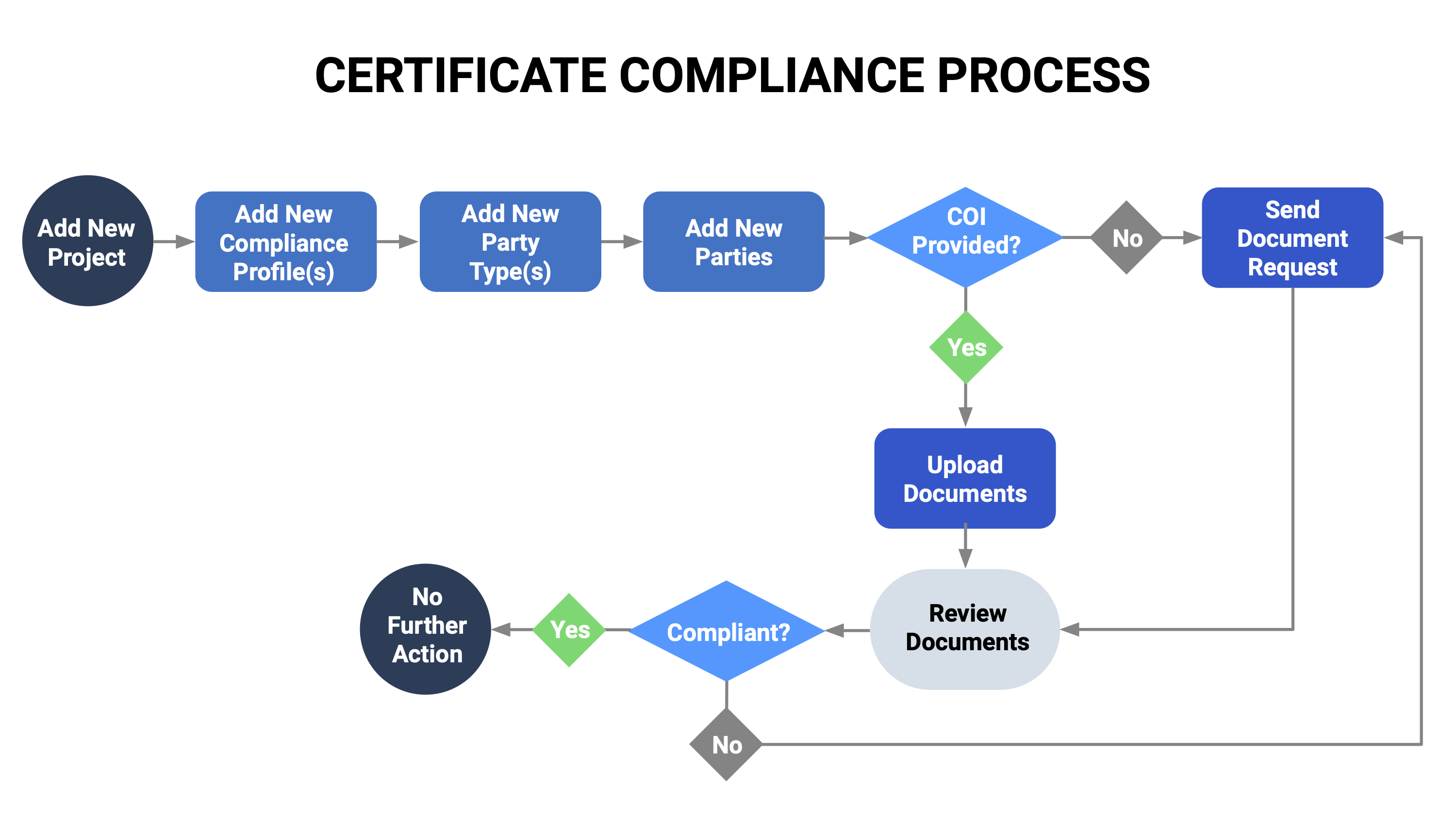 Certificate_Compliance_Process.png